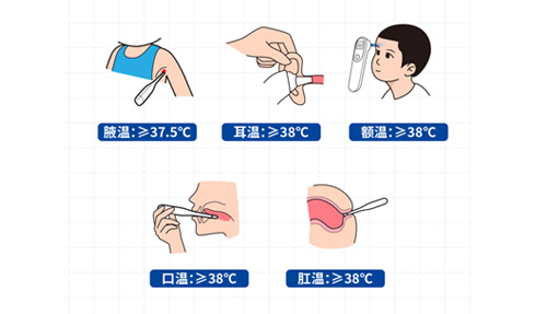 腋溫、口溫、肛溫、額溫、耳溫……怎么測才準(zhǔn)？